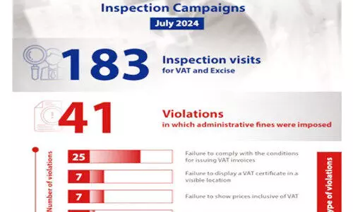 inspection campaigns inspection campaigns