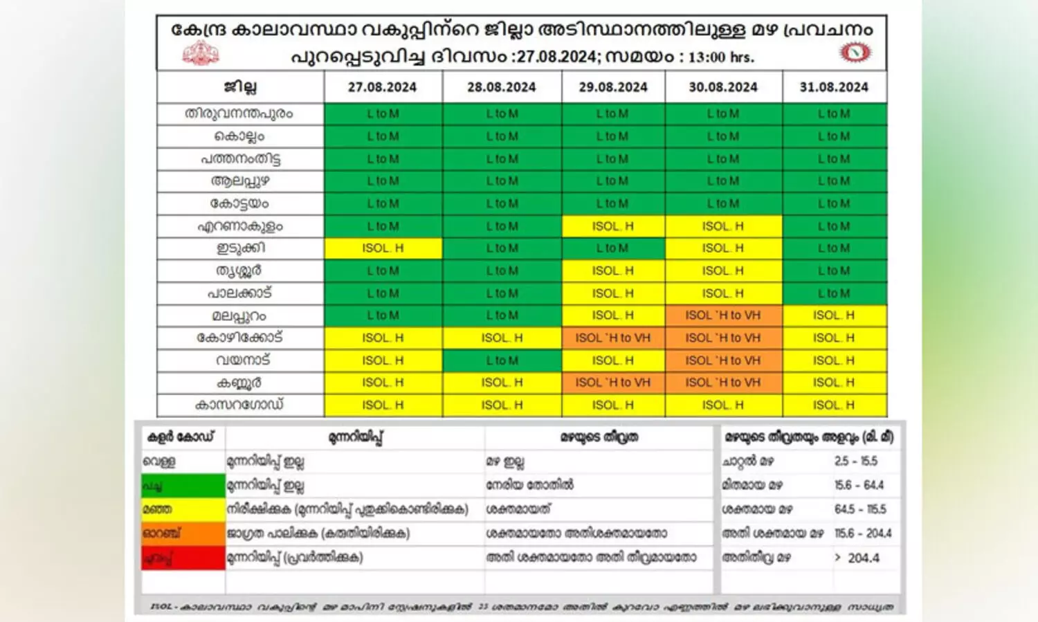 അടുത്ത അഞ്ചു ദിവസത്തേക്കുള്ള കാലാവസ്ഥ മുന്നറിയിപ്പുമായി കേന്ദ്ര കാലാവസ്ഥ വകുപ്പ്