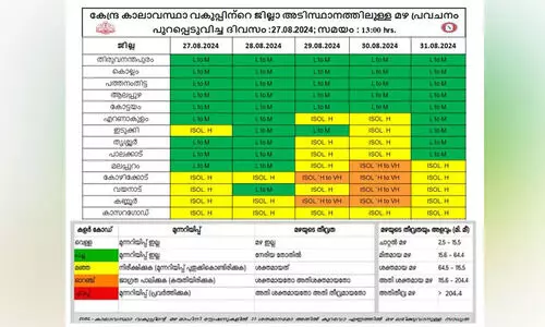 അടുത്ത അഞ്ചു ദിവസത്തേക്കുള്ള കാലാവസ്ഥ മുന്നറിയിപ്പുമായി കേന്ദ്ര കാലാവസ്ഥ വകുപ്പ്