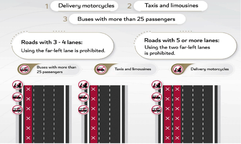 Road Safety Guidelines,