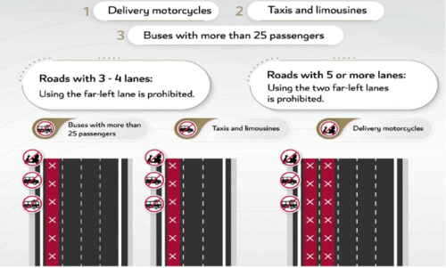 Road Safety Guidelines,