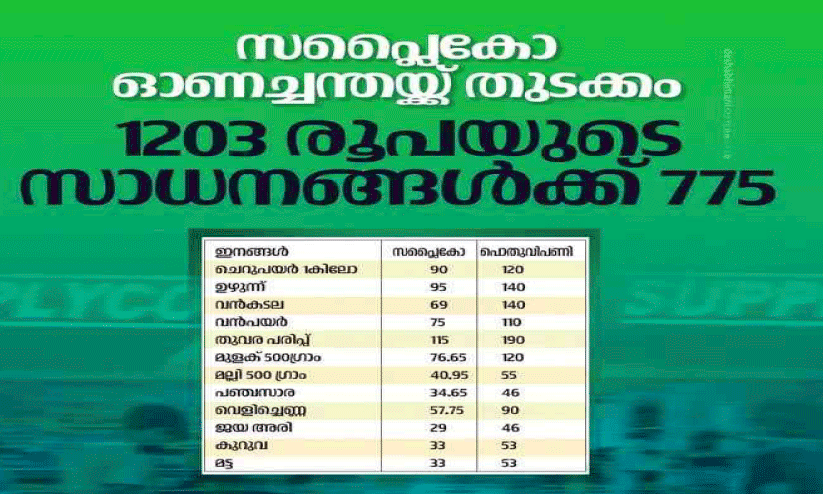 Kannur  Supplyco stores