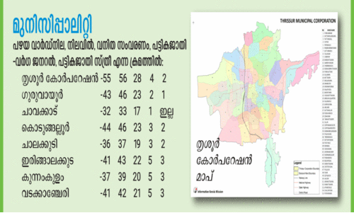 തദ്ദേശ വാർഡ് പുനർവിഭജനം: ജില്ലയിലെ നഗരസഭകളിൽ കൂടുന്നത് 13 വാർഡുകൾ