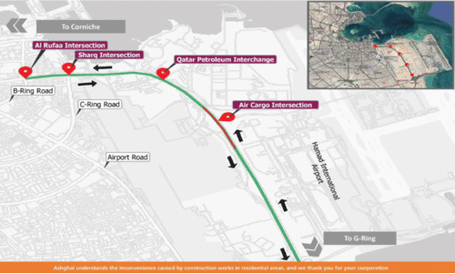 Ras Abu Aboud Expressway