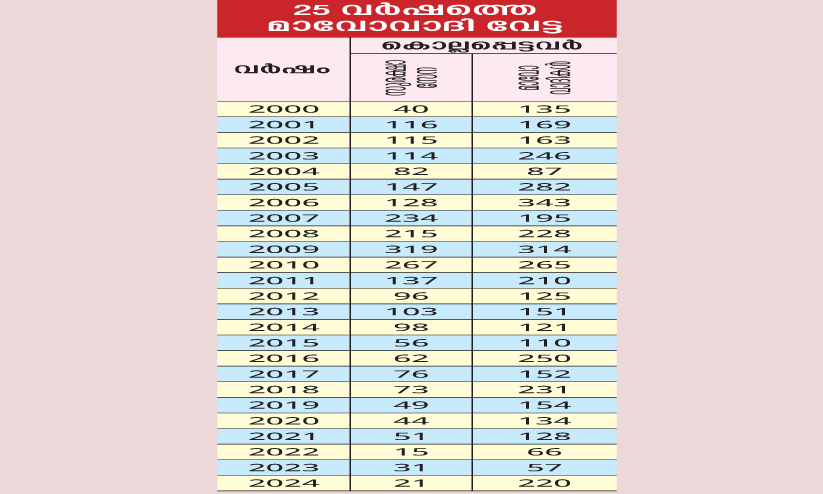 മാ​വോ​വാ​ദി വേ​ട്ട: അ​ബൂ​ജ്മ​ഡി​ൽ ആ​രു​ടെ താ​ൽ​പ​ര്യം​?