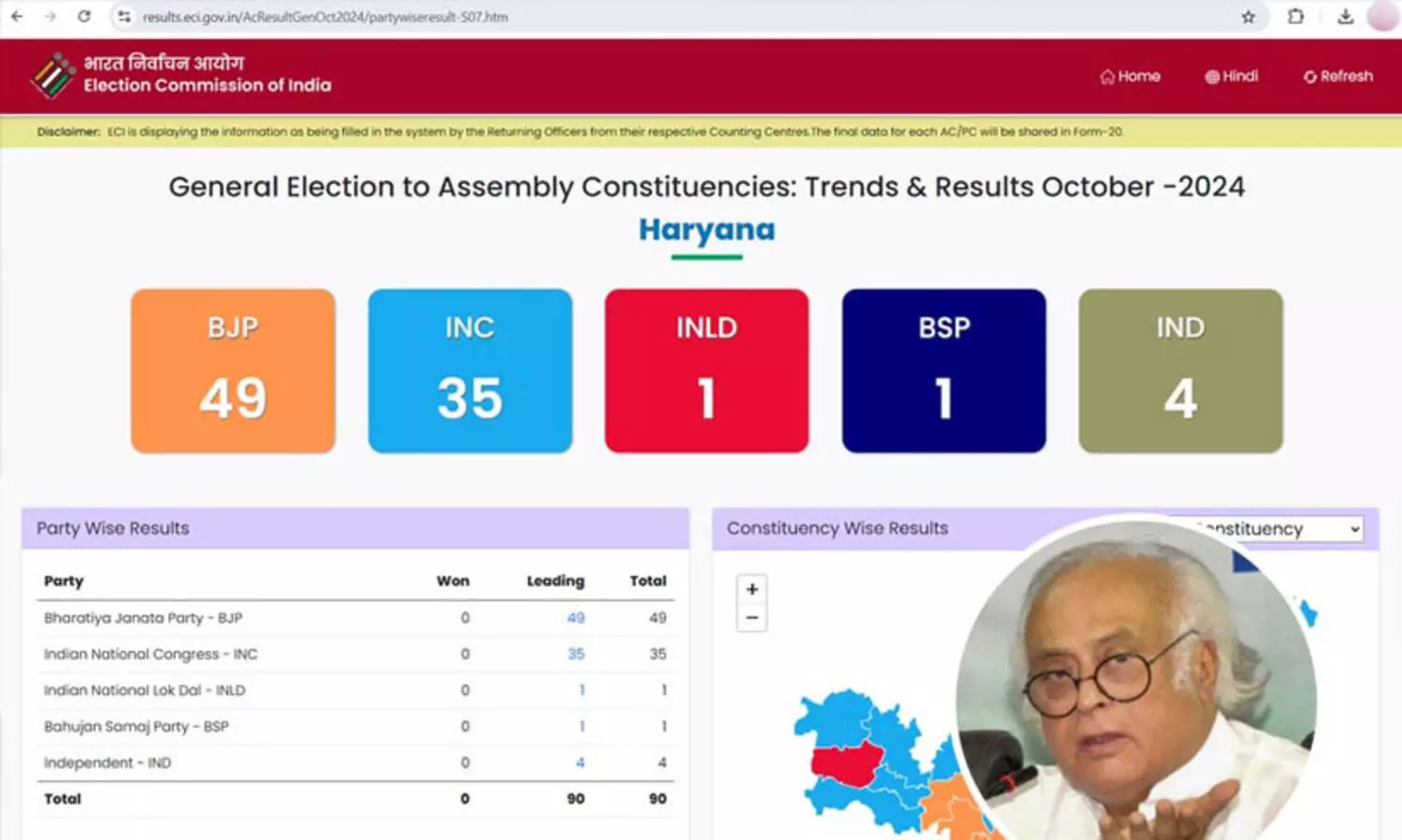 ഫലം അപ്‌ഡേറ്റ് ചെയ്തതിലെ മെല്ലെപ്പോക്ക്; ആരോപണം അടിസ്ഥാനരഹിതമെന്ന് തെരഞ്ഞെടുപ്പ് കമീഷൻ