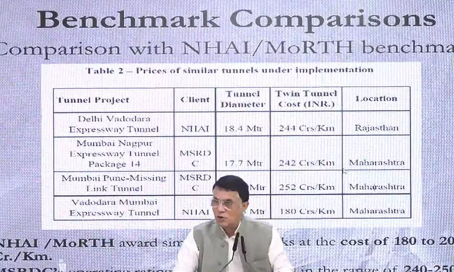 മഹാരാഷ്ട്രയിൽ ബി.ജെ.പിയുടെ ‘മഹായുതി’ സർക്കാർ 10,000 കോടി രൂപയുടെ അഴിമതി നടത്തി​യെന്ന് കോൺ​ഗ്രസ്