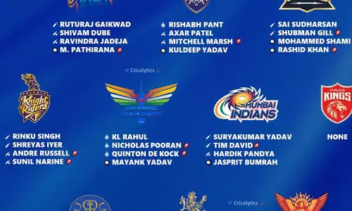 ഐ.പി.എല്ലിൽ ടീമുകൾ നിലനിർത്തിയ താരങ്ങളും തുകയും അറിയാം...