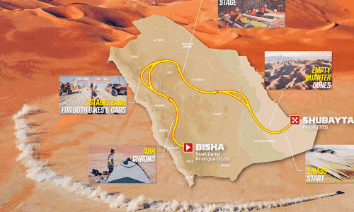 dakar rally competition