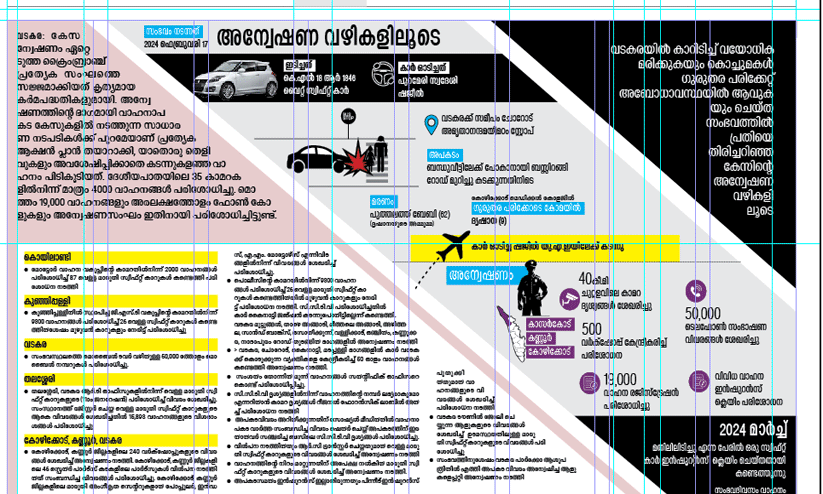 കാറിടിച്ച് വയോധിക മരിച്ച സംഭവത്തിൽ പ്രതിയെ തിരിച്ചറിഞ്ഞ കേസിന്റെ അന്വേഷണ വഴികളിലൂടെ...