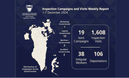 നി​യ​മം ലം​ഘി​ച്ച 106 വി​ദേ​ശ തൊ​ഴി​ലാ​ളി​ക​ളെ നാ​ടു​ക​ട​ത്തി