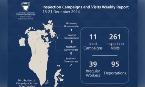 95 വി​ദേ​ശ തൊ​ഴി​ലാ​ളി​ക​ളെ ക​ഴി​ഞ്ഞ​യാ​ഴ്ച നാ​ടു​ക​ട​ത്തി​യ​താ​യി എ​ൽ.​എം. ആ​ർ.​എ
