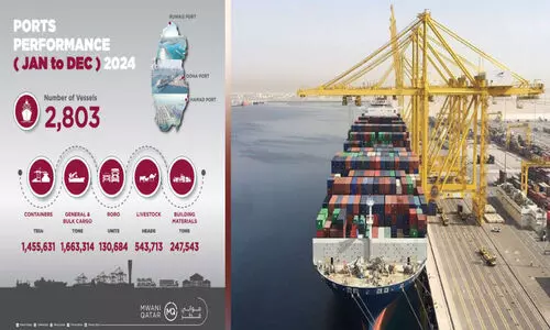 Qatar Ports