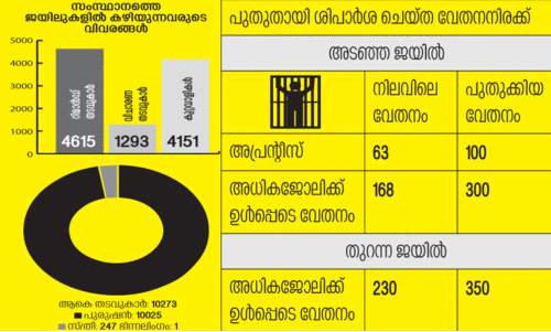 തടവുകാരുടെ വേതനത്തിൽ നിന്ന് ഇരകൾക്ക് വിഹിതം