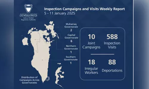 തൊ​ഴി​ൽ, താ​മ​സ വി​സ നി​യ​മ ലം​ഘ​നം; 88 വി​ദേ​ശ തൊ​ഴി​ലാ​ളി​ക​ളെ നാ​ടു​ക​ട​ത്തി