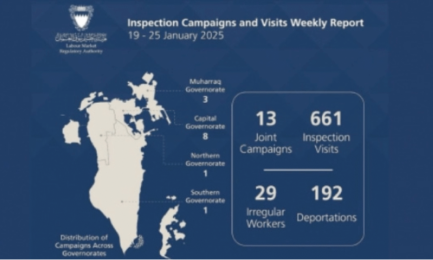 പു​തു​വ​ർ​ഷം: എ​ൽ.​എം.​ആ​ർ.​എ നാ​ടു​ക​ട​ത്തി​യ​ത് 398 നി​യ​മ​ലം​ഘ​ക​രെ
