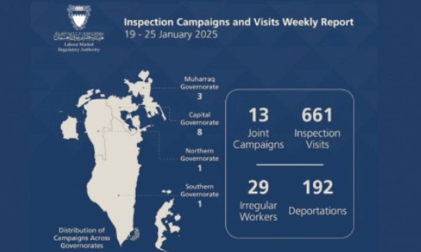 പു​തു​വ​ർ​ഷം: എ​ൽ.​എം.​ആ​ർ.​എ നാ​ടു​ക​ട​ത്തി​യ​ത് 398 നി​യ​മ​ലം​ഘ​ക​രെ