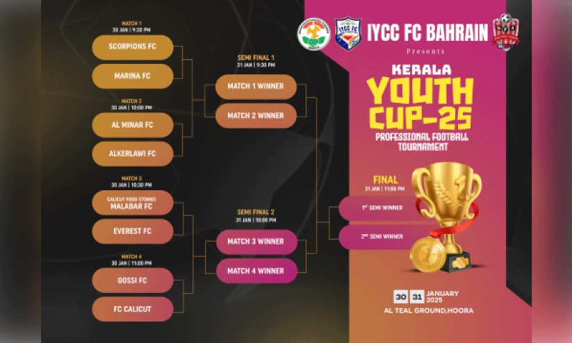 ഐ.​വൈ.​സി.​സി ബ​ഹ്‌​റൈ​ൻ ക്യാ​പ്റ്റ​ൻ​സ് മീ​റ്റ്