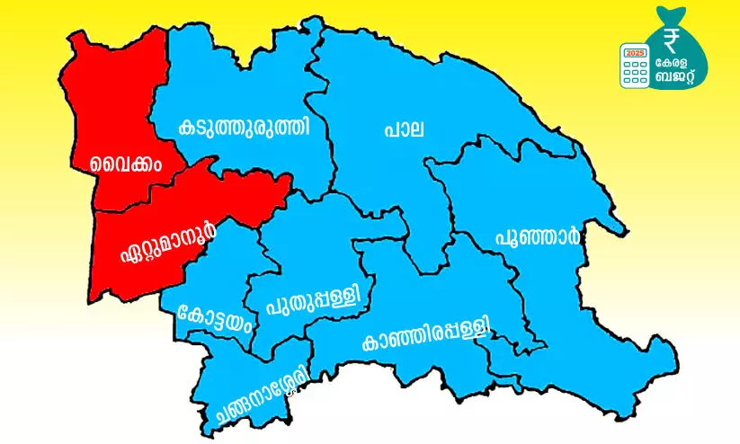 ബജറ്റിൽ കോട്ടയം ജില്ലക്ക്​​ വലിയ പരിഗണന