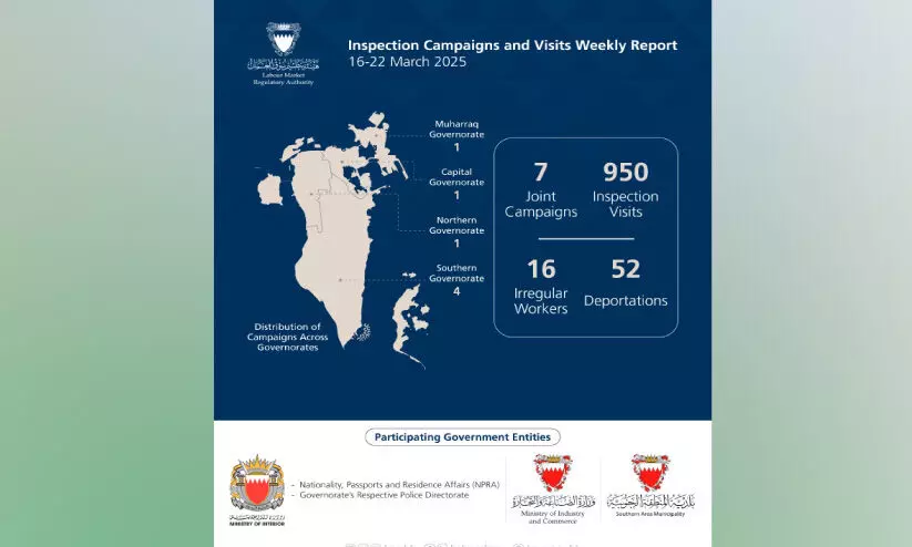ഒരാഴ്ചക്കിടെ 16 നിയമലംഘകരായ തൊഴിലാളികളെ പിടികൂടി എൽ.എം.ആർ.എ ഒരാഴ്ചക്കിടെ 16 നിയമലംഘകരായ തൊഴിലാളികളെ പിടികൂടി എൽ.എം.ആർ.എ