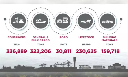 ചരക്കുനീക്കത്തിൽ റെക്കോഡ് കുതിപ്പ്