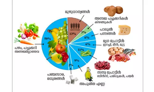 ദീർഘായുഷ്മാൻ ഡയറ്റ് സത്യമോ?