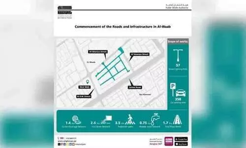 അ​ൽ വ​അ​ബി​ൽ റോ​ഡ്, അ​ടി​സ്ഥാ​ന സൗ​ക​ര്യ വി​ക​സ​ന പ​ദ്ധ​തി