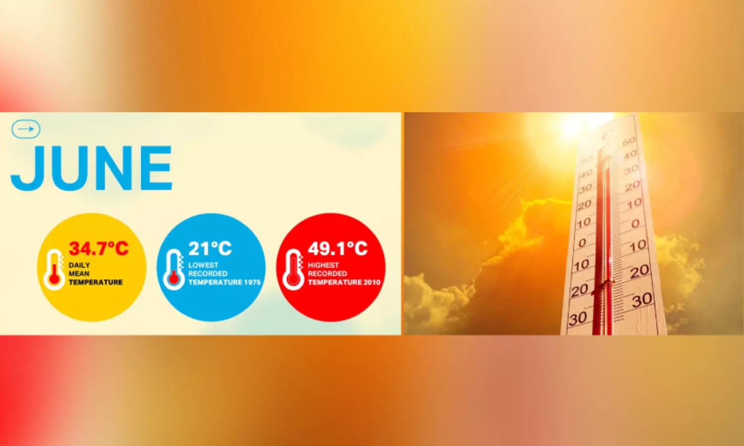 hot weather in qatar