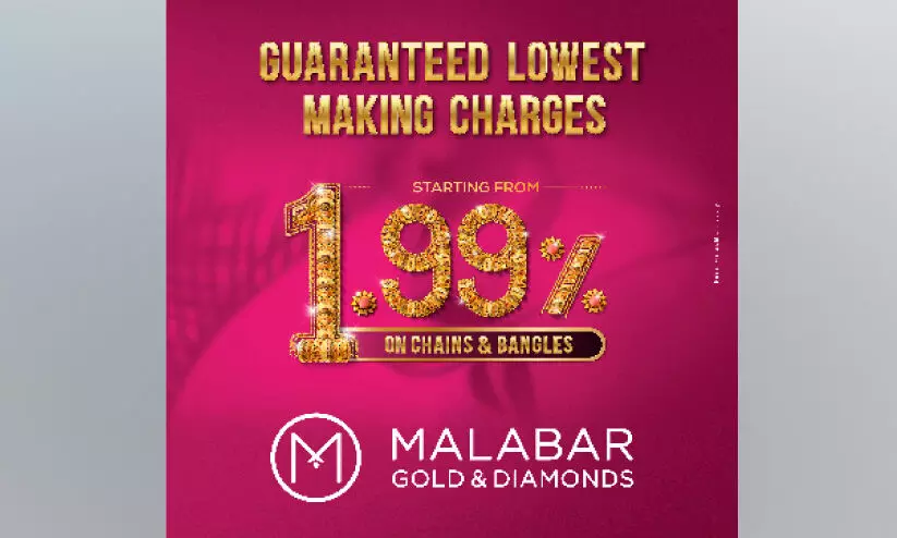 കുറഞ്ഞ പണിക്കൂലിയിൽ ചെയ്നുകളും വളകളുമായി മലബാര് ഗോള്ഡ് കുറഞ്ഞ പണിക്കൂലിയിൽ ചെയ്നുകളും വളകളുമായി മലബാര് ഗോള്ഡ്