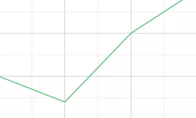 അബൂദബിയിലെ ജനസംഖ്യ 40 ലക്ഷം കടന്നു അബൂദബിയിലെ ജനസംഖ്യ 40 ലക്ഷം കടന്നു