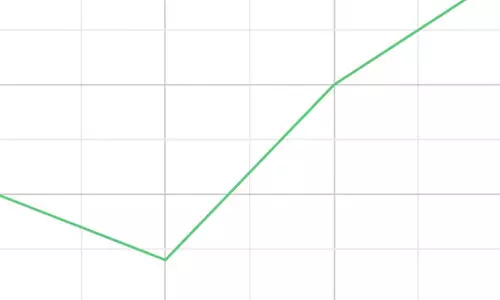 അ​ബൂ​ദ​ബി​യി​ലെ ജ​ന​സം​ഖ്യ 40 ല​ക്ഷം ക​ട​ന്നു