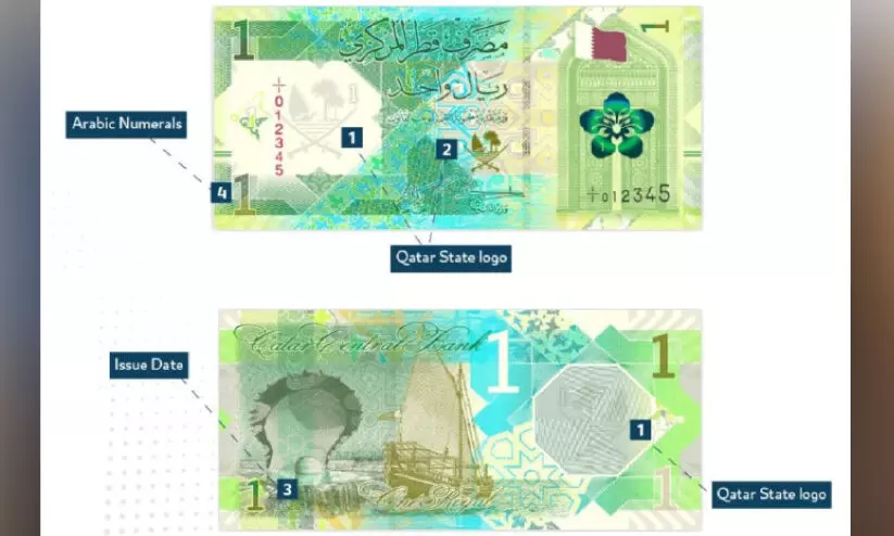 ഒ​രു റി​യാ​ൽ നോ​ട്ടി​ൽ മാ​റ്റം വ​രു​ന്നു