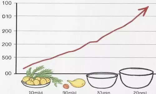 ഭക്ഷ്യവസ്തുക്കൾക്കായി നൽകിയ സബ്‌സിഡിയിൽ വർധന