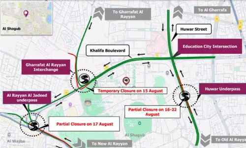 വി​വി​ധ റോ​ഡു​ക​ൾ താ​ൽ​ക്കാ​ലി​ക​മാ​യി അ​ട​ച്ചി​ടും