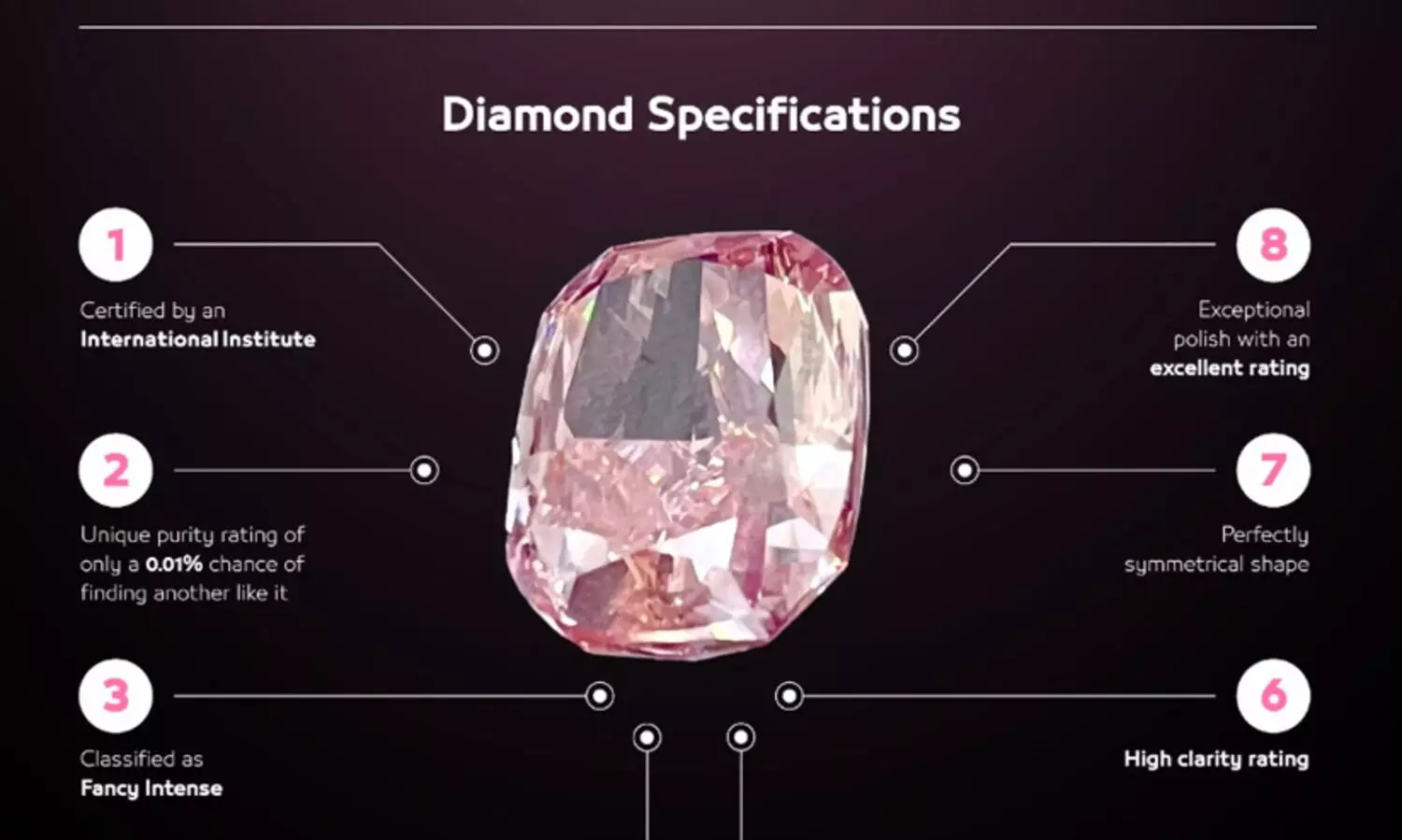 ദുബൈയിൽ 218 കോടി രൂപ വിലയുള്ള രത്നം മോഷ്ടിക്കാൻ ശ്രമം