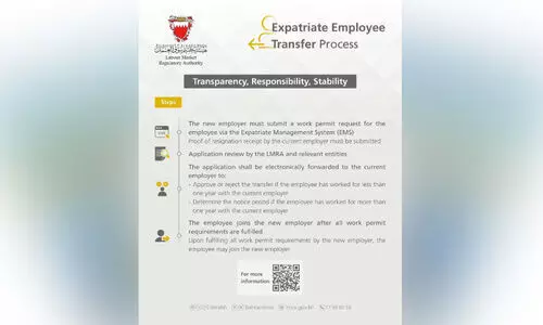 വി​ദേ​ശ തൊ​ഴി​ലാ​ളി​ക​ൾ​ക്ക് തൊ​ഴി​ൽ മാ​റ്റം; ന​ട​പ​ടി​ക്ര​മ​ങ്ങ​ൾ വ്യക്തമാക്കി എ​ൽ.​എം.​ആ​ർ.​എ