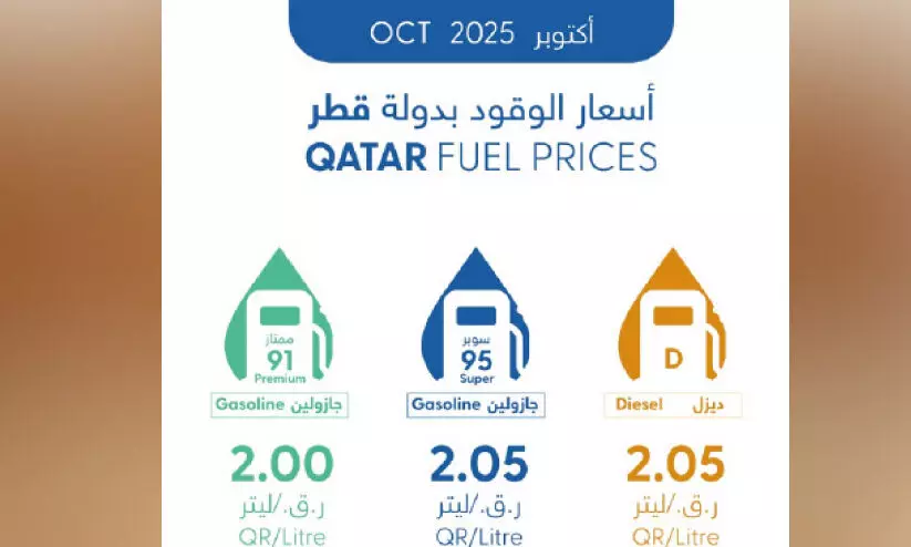 പ്രീമിയം ഗ്രേഡ്, സൂപ്പർ പെട്രോളിന്റയും വിലയിൽ വർധന