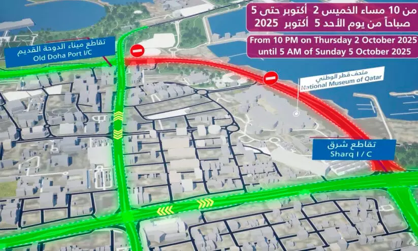 കോർണിഷ് റോഡ് താൽക്കാലികമായി അടച്ചു കോർണിഷ് റോഡ് താൽക്കാലികമായി അടച്ചു