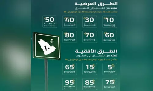 സൗദിയിലെ ഹൈവേകൾക്ക് പുതിയ നമ്പർ സംവിധാനം; യാത്രാനുഭവം മെച്ചപ്പെടുത്തും