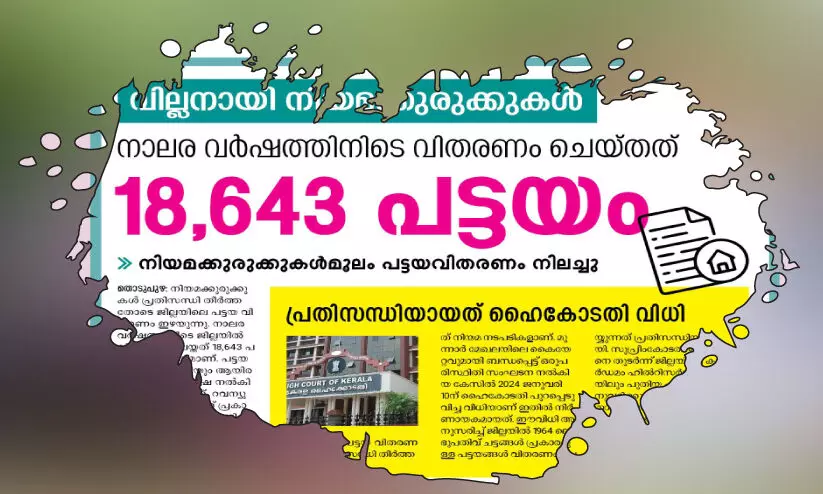 ജില്ലയിൽ വിതരണത്തിനൊരുങ്ങി 564 പട്ടയങ്ങൾ ജില്ലയിൽ വിതരണത്തിനൊരുങ്ങി 564 പട്ടയങ്ങൾ