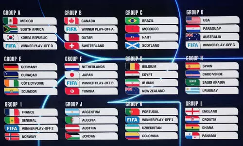 ലോ​ക​ക​പ്പ് 2026 ന​റു​ക്കെ​ടു​പ്പ്​; സൗദി അറേബ്യ എച്ച്​ ഗ്രൂപ്പിൽ ഇടം പിടിച്ചു