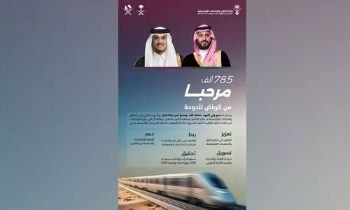 റിയാദിൽനിന്ന്​ ദോഹയിൽ ട്രെയിനിൽ രണ്ട്​ മണിക്കൂർ കൊണ്ടെത്താം