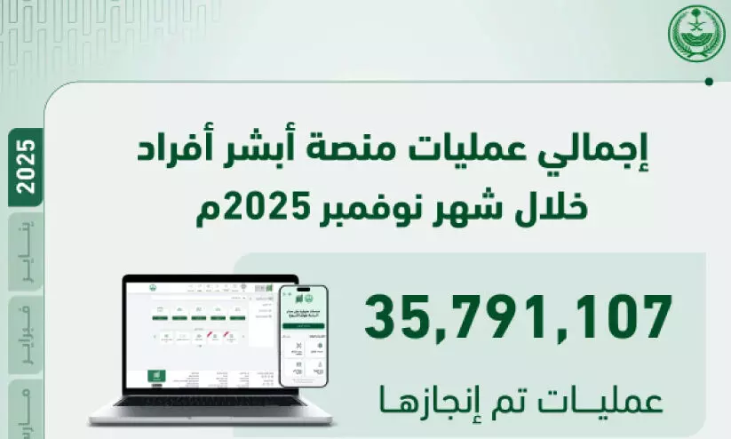 ‘അബ്ഷിർ’ വഴി കഴിഞ്ഞ മാസം നടന്നത് 3.8 കോടി ഇടപാടുകൾ ‘അബ്ഷിർ’ വഴി കഴിഞ്ഞ മാസം നടന്നത് 3.8 കോടി ഇടപാടുകൾ