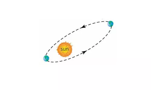 ഇന്ന് ഭൂമി സൂര്യനോട് ഏറ്റവും അടുക്കും ഇന്ന് ഭൂമി സൂര്യനോട് ഏറ്റവും അടുക്കും