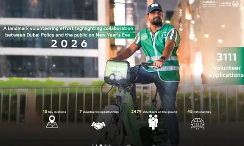 പു​തു​വ​ത്സ​ര​രാ​വി​ൽ   സു​ര​ക്ഷ​ക്കി​റ​ങ്ങി​യ​ത്​   2,479 വ​ള​ന്‍റി​യ​ർ​മാ​ർ