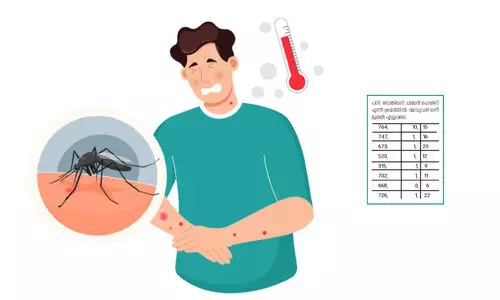 ജില്ലയിൽ പനി വ്യാപിക്കുന്നു; ചിക്കൻ പോക്സ് കേസുകളിലും വർധന