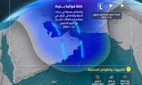 ഒ​മാ​നി​ൽ താ​പ​നി​ല താ​ഴ്ന്നു; ശ​ക്ത​മാ​യ കാ​റ്റി​ന് സാ​ധ്യ​ത