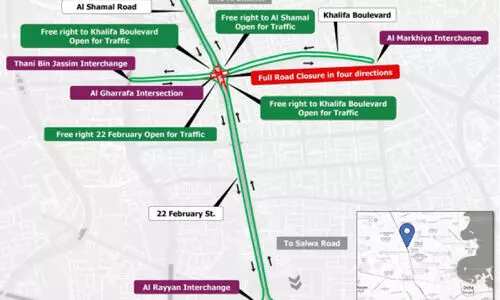 ഗതാഗത നിയന്ത്രണം ഗതാഗത നിയന്ത്രണം