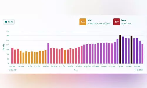 ജ​ന​ങ്ങ​ളെ ‘പു​ക വ​ലി​പ്പി​ക്കു​ന്ന’ കൊ​ച്ചി ആ​കാ​ശം