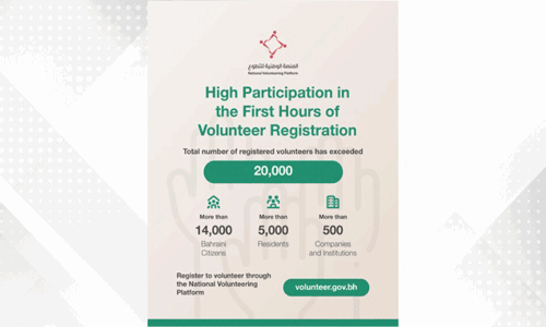 മികച്ച പ്രതികരണവുമായി ബഹ്‌റൈൻ നാഷണൽ വൊളന്‍റിയർ പ്ലാറ്റ്‌ഫോം; മണിക്കൂറുകൾക്കകം 20,000 കടന്നു